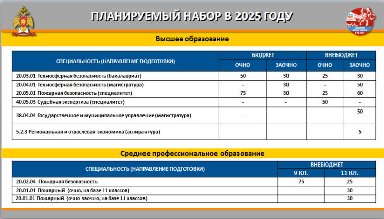 Условия поступления в ФГБОУ ВО «Сибирская пожарно-спасательная академия ГПС МЧС России»..